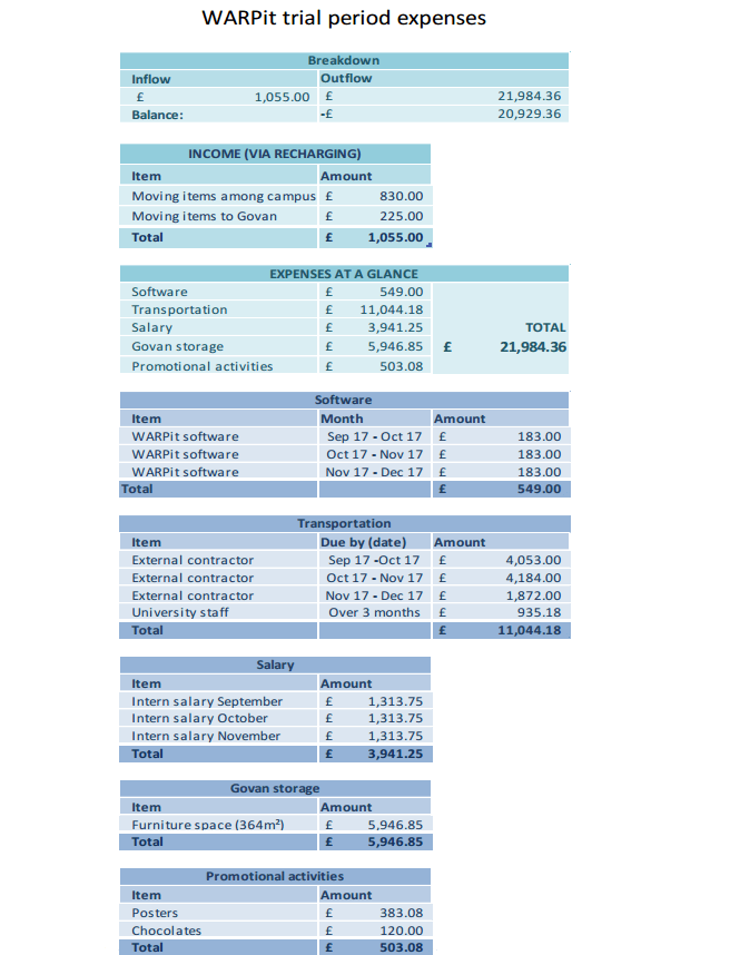 Accounts sheet