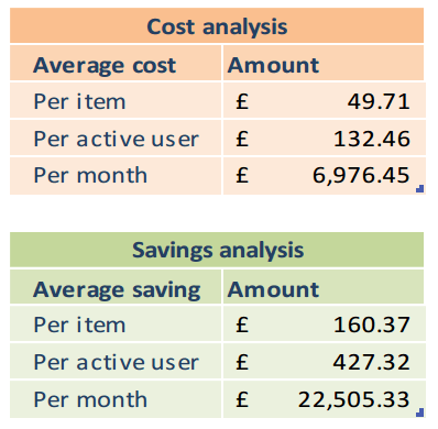 Accounts sheet