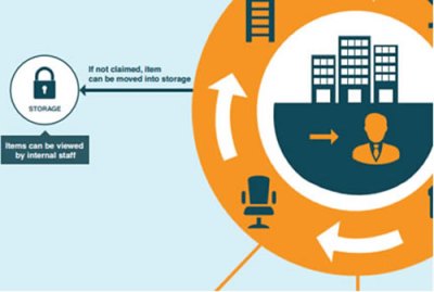 Storage Stock Management